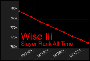 Total Graph of Wise Iii