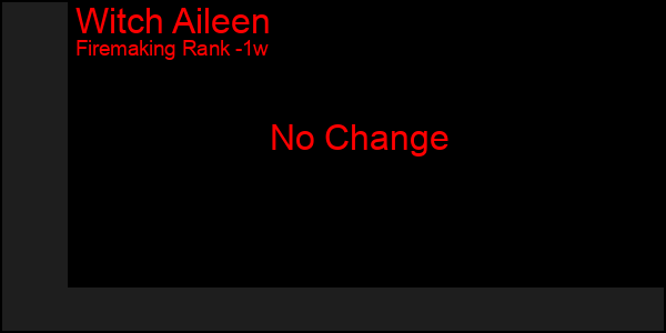 Last 7 Days Graph of Witch Aileen