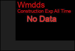Total Graph of Wmdds