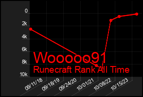 Total Graph of Wooooo91