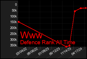 Total Graph of Www
