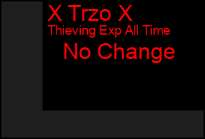 Total Graph of X Trzo X