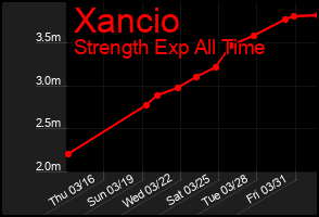 Total Graph of Xancio
