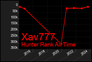 Total Graph of Xav777
