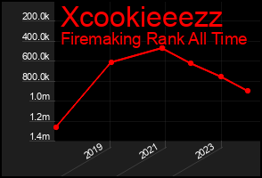 Total Graph of Xcookieeezz