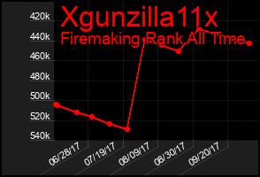 Total Graph of Xgunzilla11x