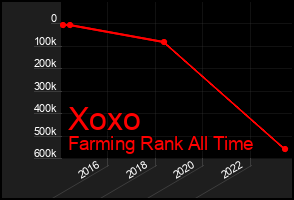 Total Graph of Xoxo