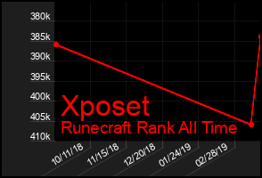 Total Graph of Xposet