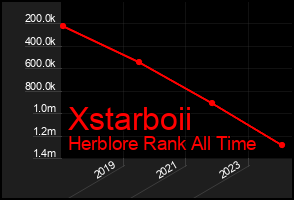 Total Graph of Xstarboii