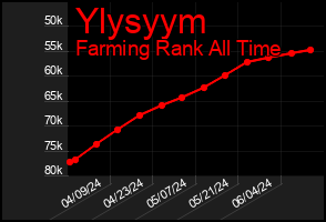 Total Graph of Ylysyym