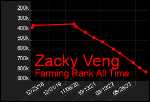 Total Graph of Zacky Veng