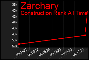 Total Graph of Zarchary