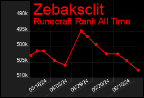 Total Graph of Zebaksclit