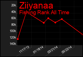 Total Graph of Ziiyanaa