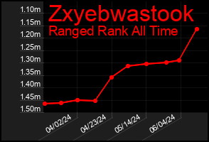Total Graph of Zxyebwastook