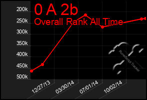 Total Graph of 0 A 2b