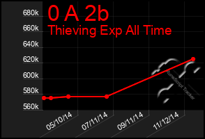 Total Graph of 0 A 2b