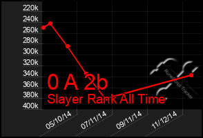 Total Graph of 0 A 2b