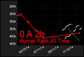 Total Graph of 0 A 2b