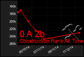 Total Graph of 0 A 2b