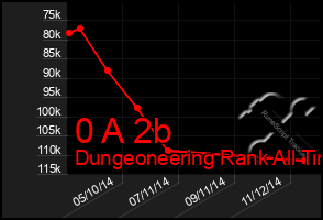 Total Graph of 0 A 2b