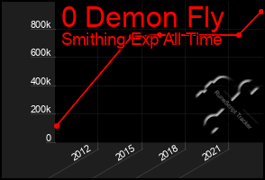 Total Graph of 0 Demon Fly