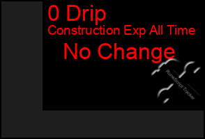 Total Graph of 0 Drip