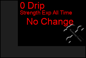 Total Graph of 0 Drip