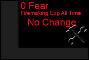Total Graph of 0 Fear