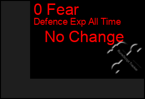 Total Graph of 0 Fear