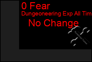 Total Graph of 0 Fear