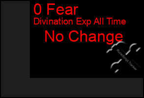 Total Graph of 0 Fear