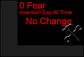 Total Graph of 0 Fear