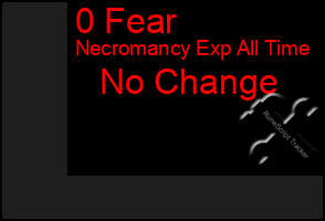 Total Graph of 0 Fear