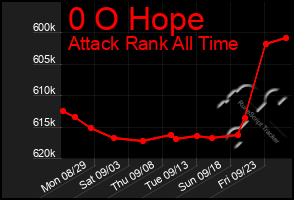 Total Graph of 0 O Hope