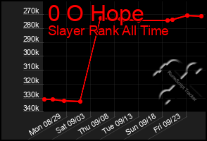 Total Graph of 0 O Hope