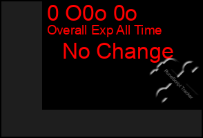 Total Graph of 0 O0o 0o