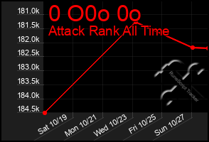Total Graph of 0 O0o 0o