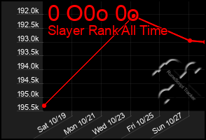 Total Graph of 0 O0o 0o