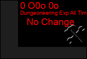 Total Graph of 0 O0o 0o