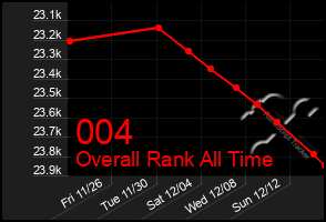 Total Graph of 004