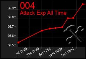 Total Graph of 004