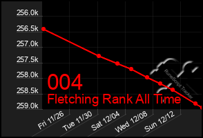 Total Graph of 004