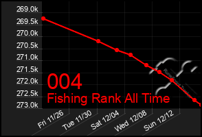 Total Graph of 004