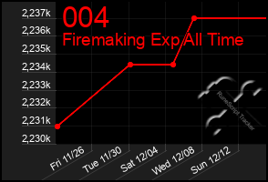Total Graph of 004
