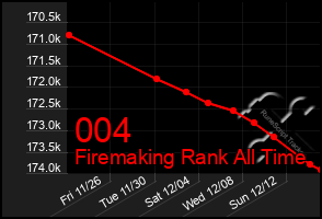 Total Graph of 004