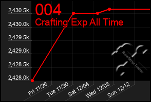 Total Graph of 004