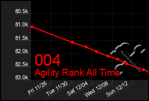 Total Graph of 004