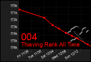 Total Graph of 004