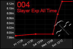 Total Graph of 004